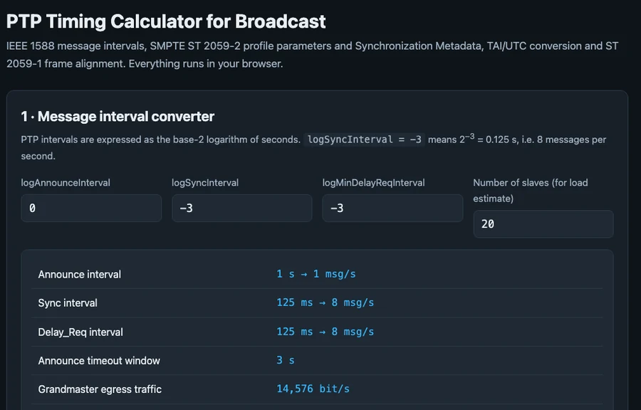 Calcolatore PTP con il convertitore degli intervalli dei messaggi IEEE 1588